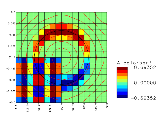 2D Basilisk view