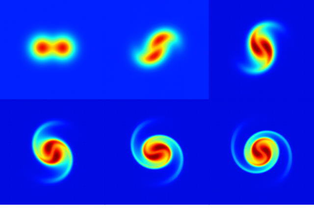 Evolution of the vorticity field with time. (script)