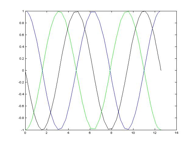 method difference infinite