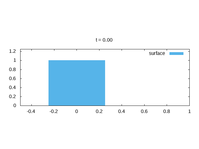 animation of the collapse