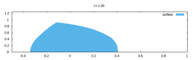 Snapshot of the heap.