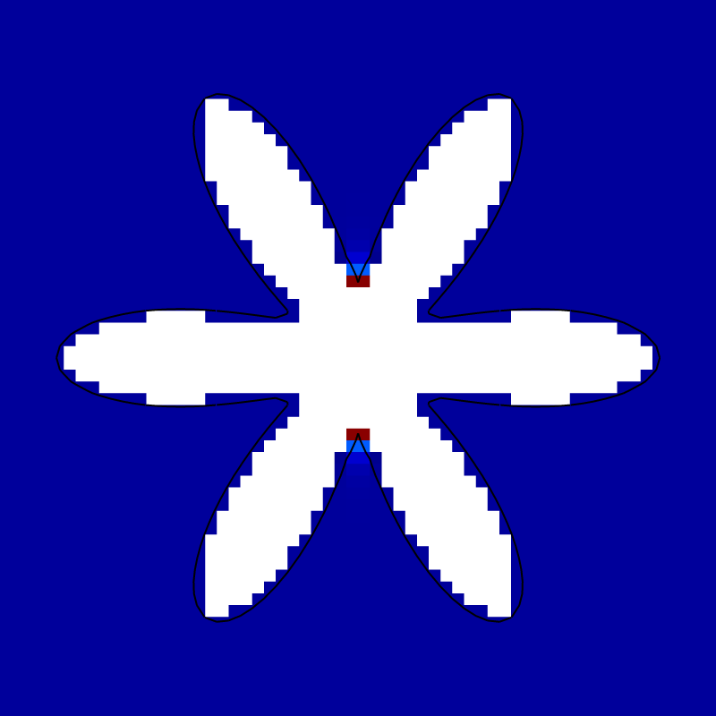 Error a-1 for N=64
