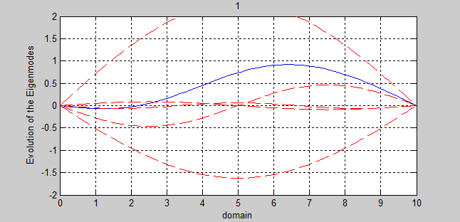 lambda = 4 (unstable)