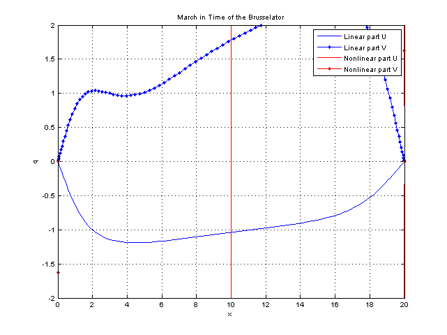 lambda = 4 (unstable)