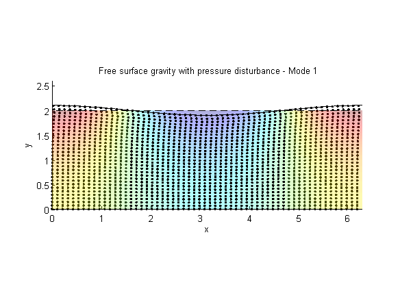 Pressure disturbance