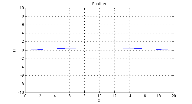 r = 0 (stable)