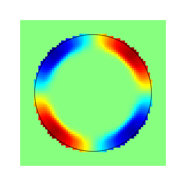Extrapolation toward liquid