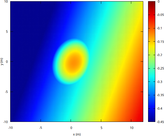 Bathymetry (script)